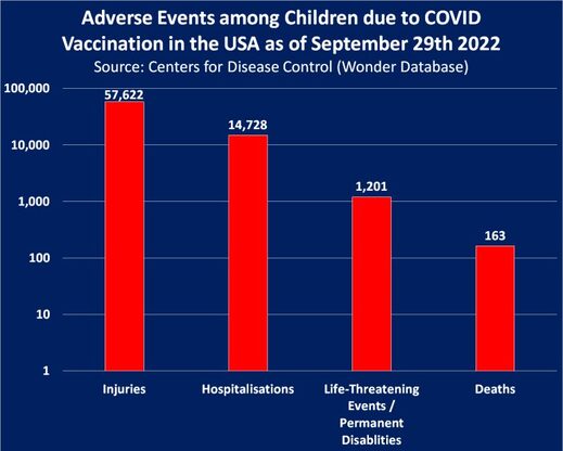 children vaccine adverse events