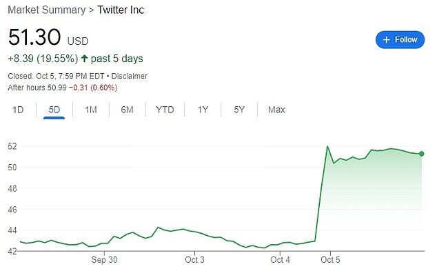 Click to enlarge twitter stock