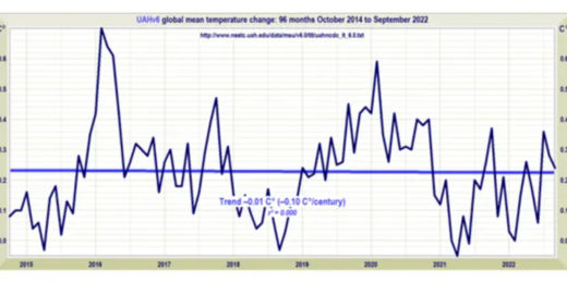 climate forecasts