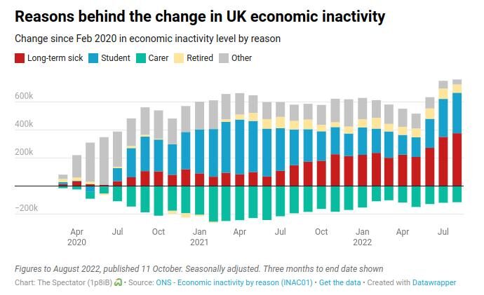 Click to enlarge uk unemployment