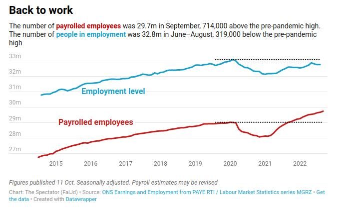 Click to enlarge employment uk 2022