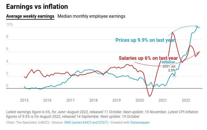 Click to enlarge uk earnings inflation