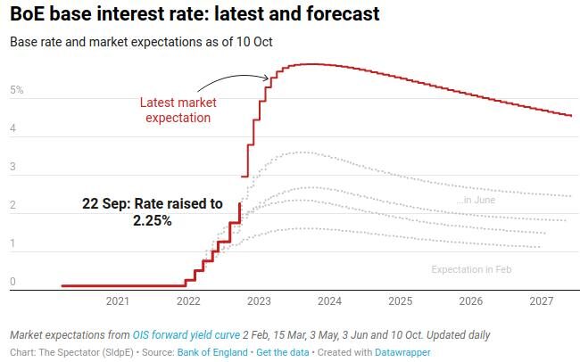 Click to enlarge earnings inflation