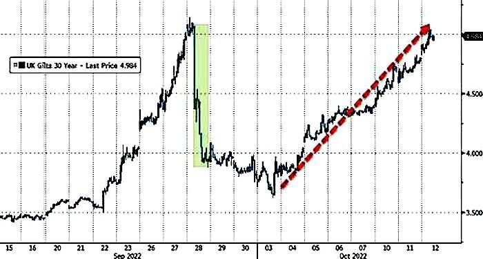 Chart 1