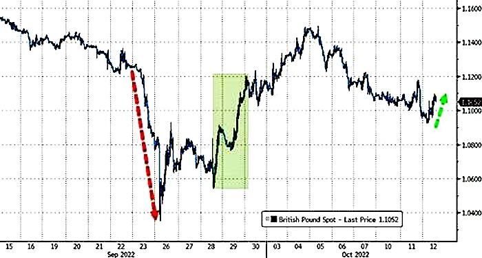 Chart 3