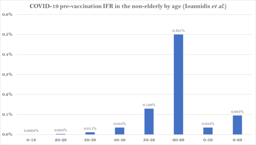 covid pre-vax IFR graph