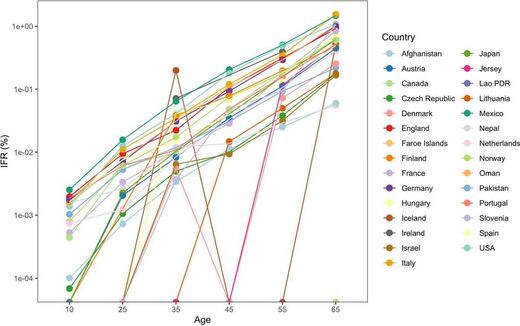 graph IFR country