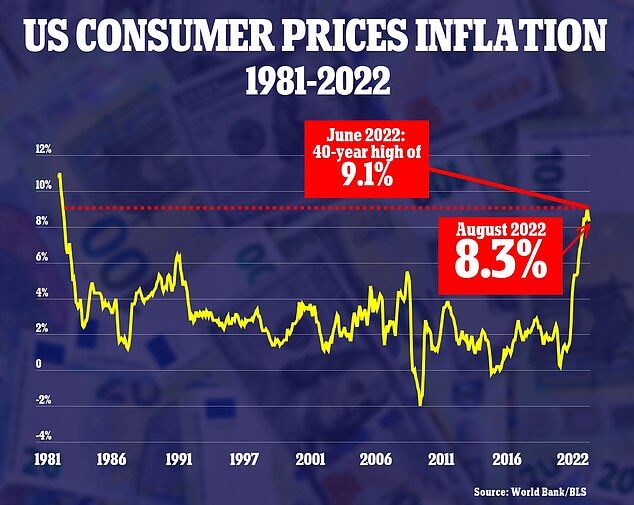 inflation graph biden
