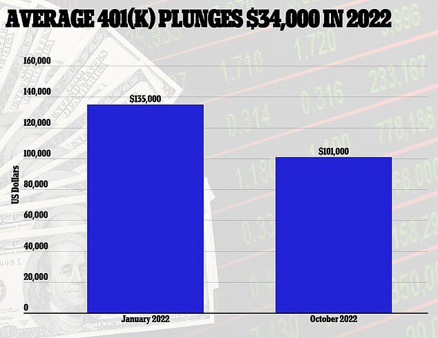 Click to enlarge daily mail inflation biden