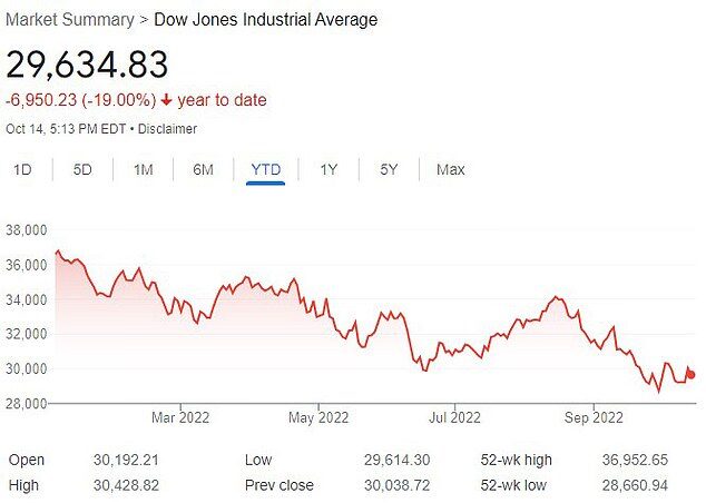 Click to enlarge biden inflation