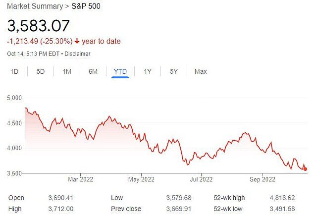 Click to enlarge biden inflation