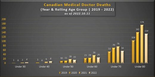 dead doctors graph