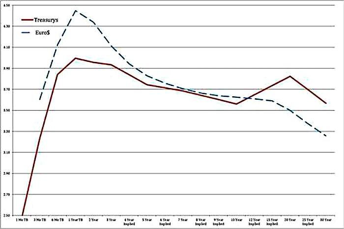 Click to enlarge graph