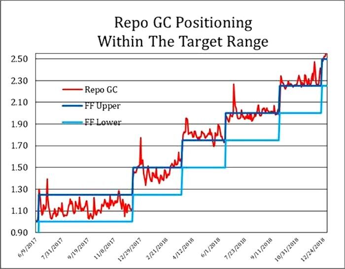 Click to enlarge Repo graph