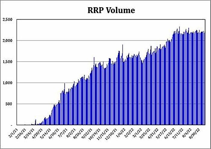 Click to enlarge RRP graph