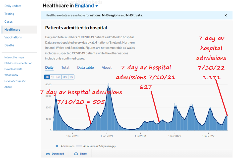 Click to enlarge hospital admissions graph