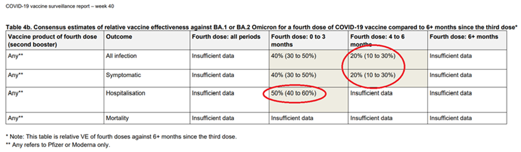 Click to enlarge relative vaccine effectiveness chart
