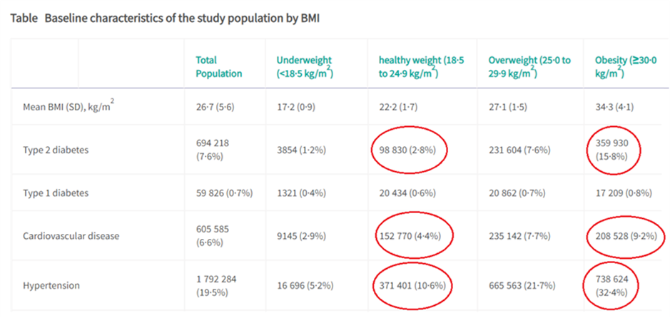 Click to enlarge baseline characteristics study