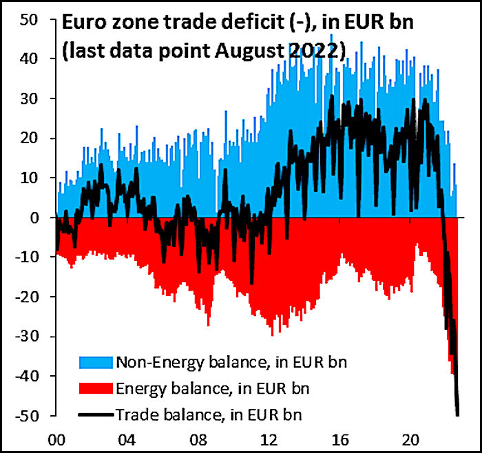 Click to enlarge EU trade graph