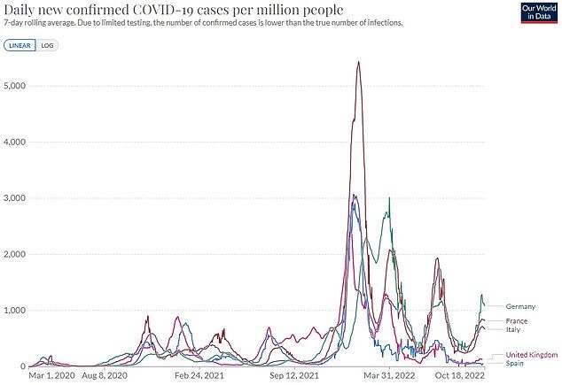 Click to enlarge covid data