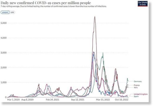 covid data
