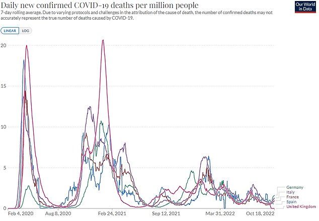 Click to enlarge covid data