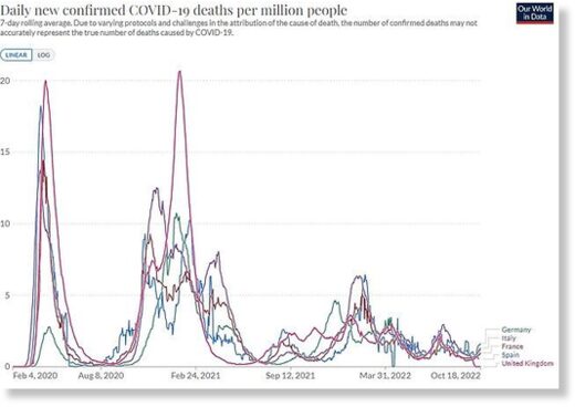 covid data