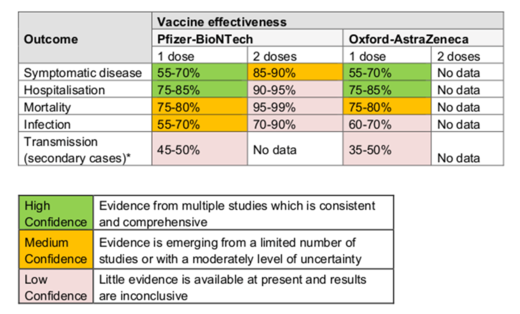 covid vaccine effective may 2021