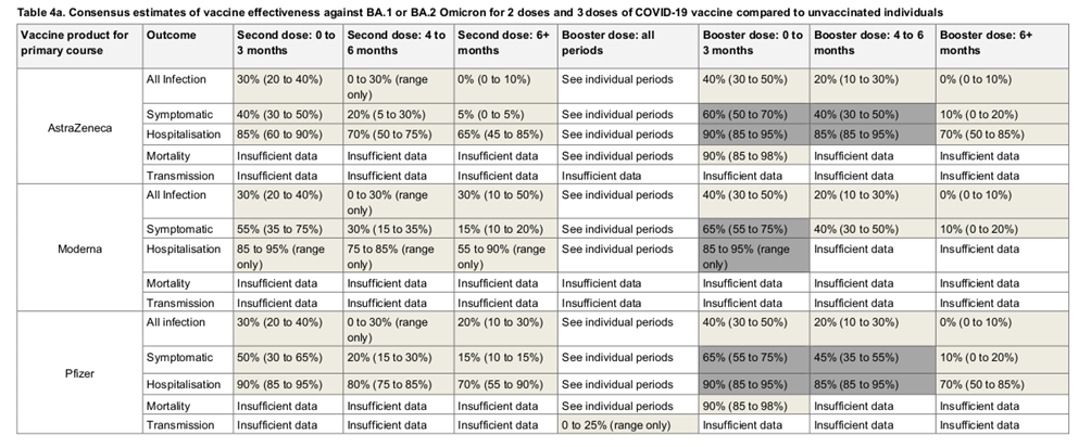 Vaccine Surveillance Report