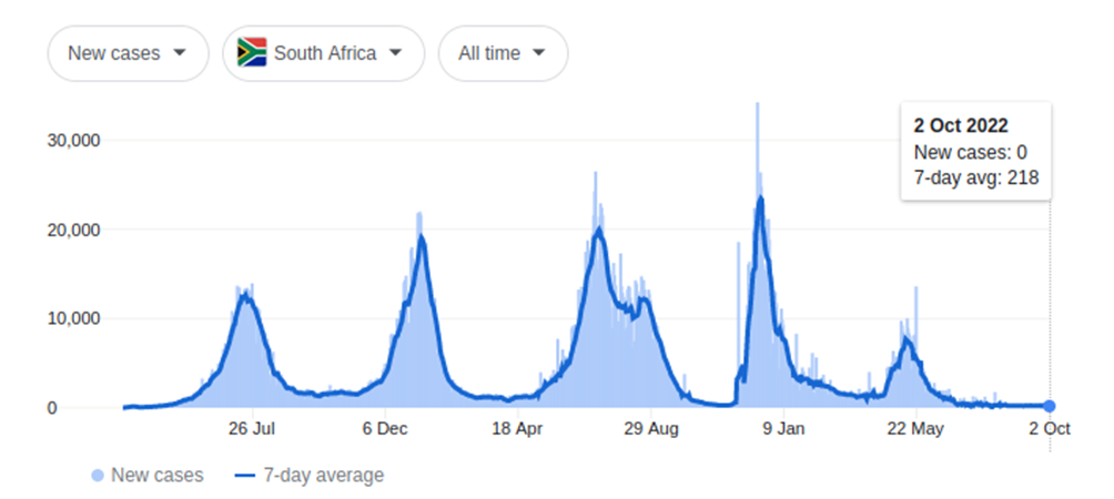 covid cases south africa