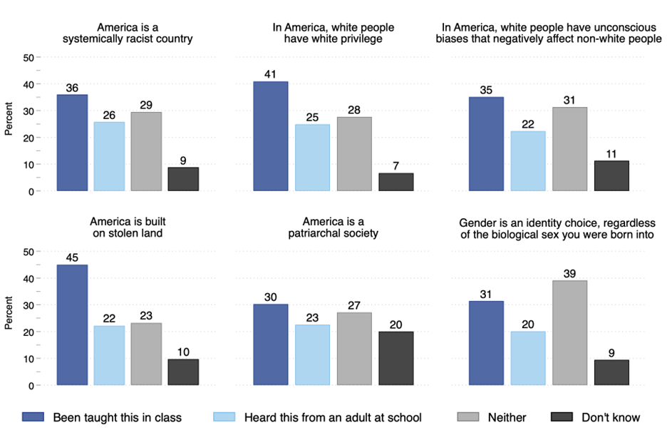 critical race theory school poll