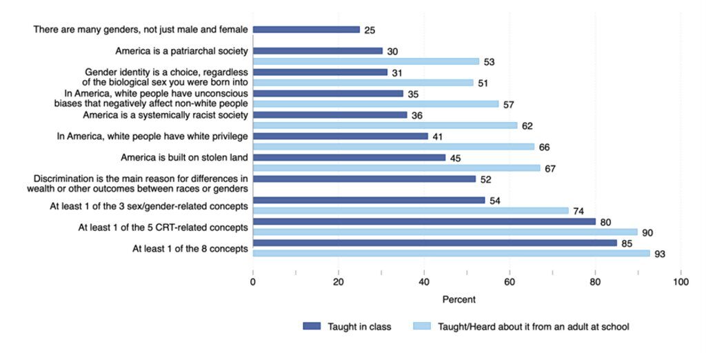critical race theory taught in schools poll
