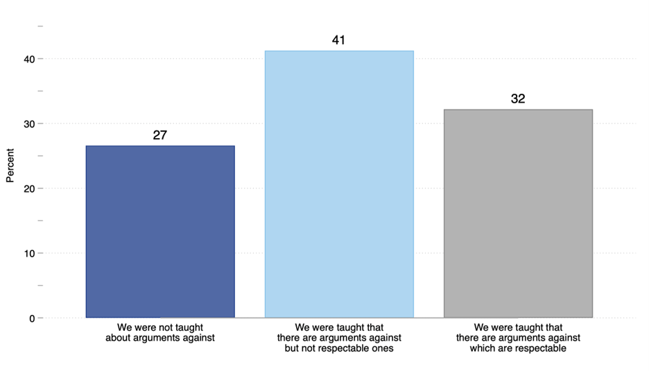 critical race theory taught in schools poll