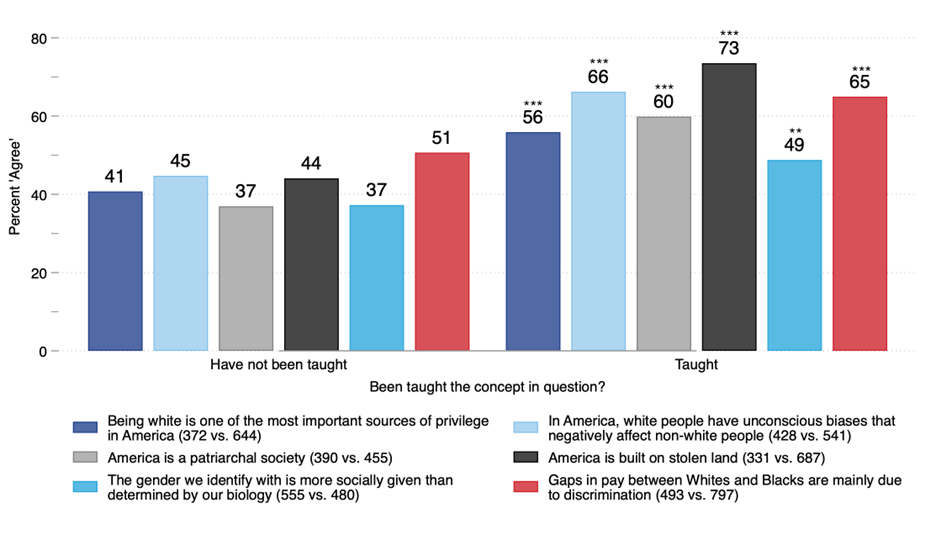 critical race theory concepts taught schools poll