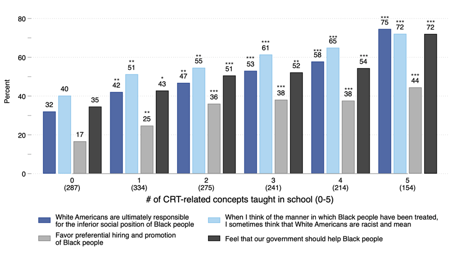 comparison crt schools no crt schools