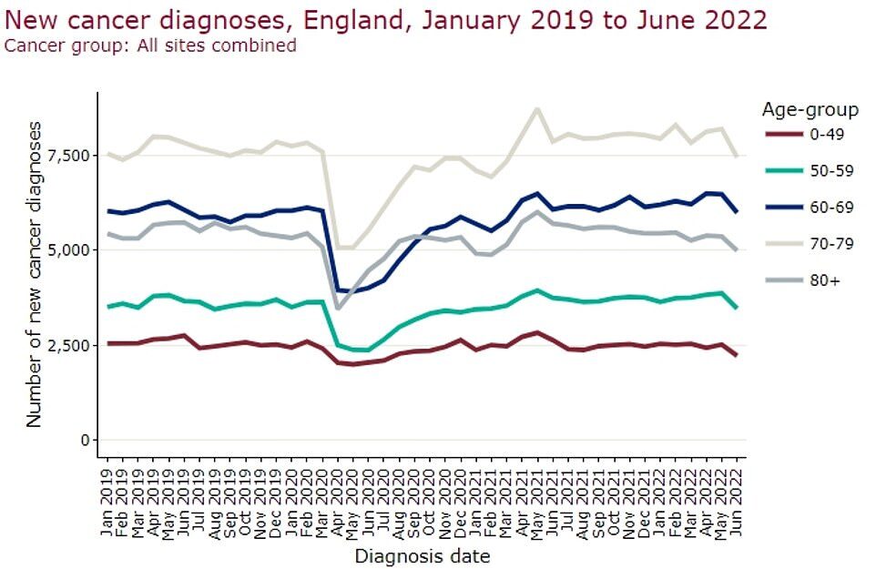 ONS cancer statistics