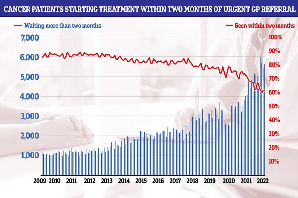 daily mail cancer patients starting treatment