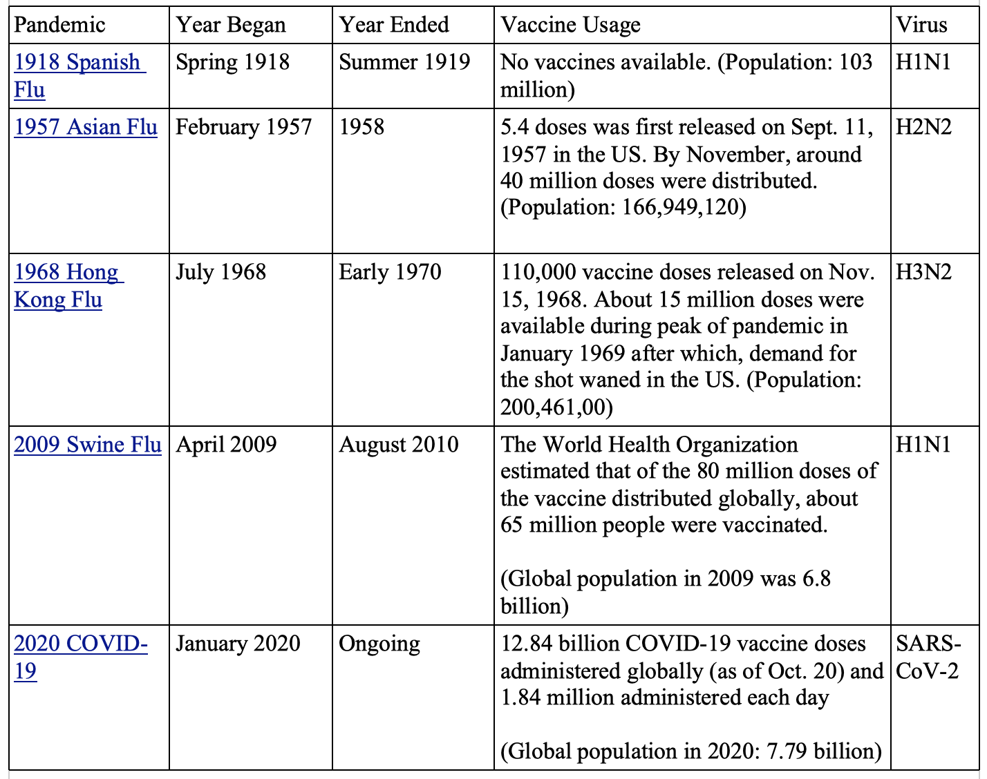 vaccine history
