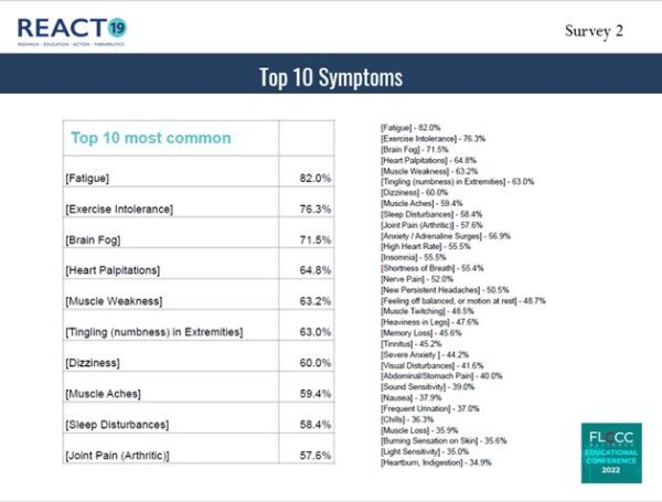 Click to enlarge slide spike protein damage symptoms