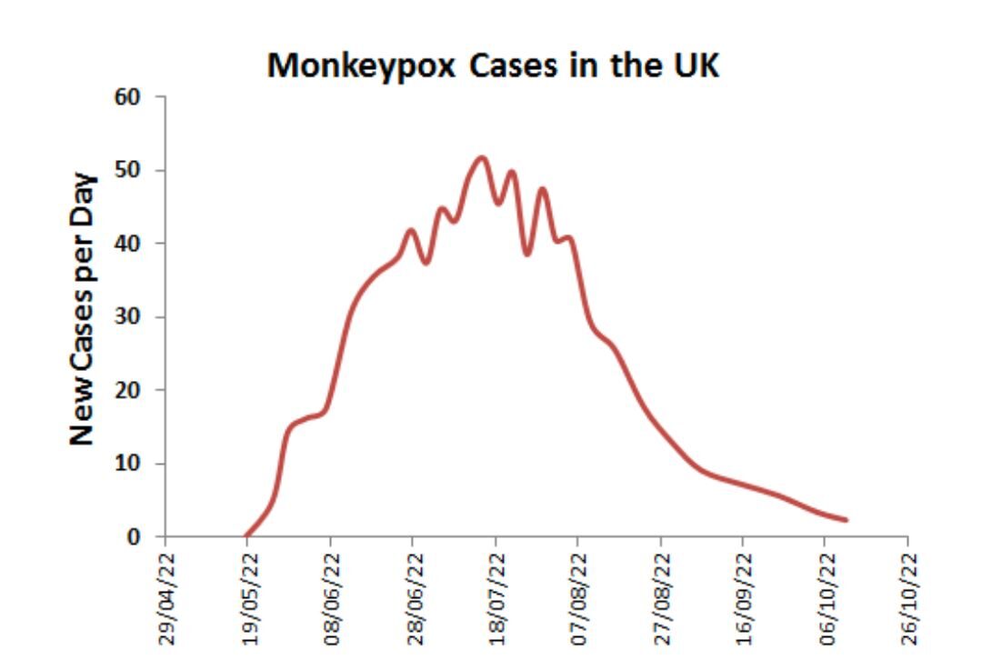 monkey pox uk