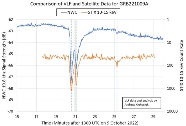 satellite data gamma ray burst
