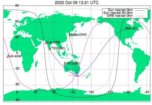 satellites affected gamma ray outburst