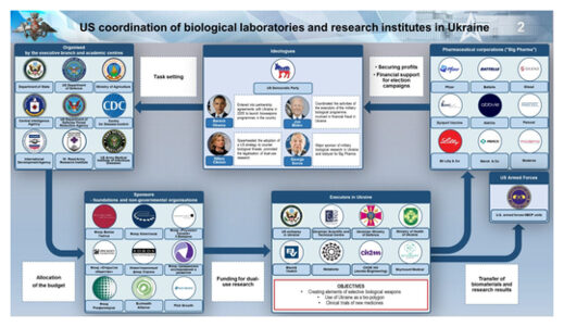 Bio Terrorism Connections