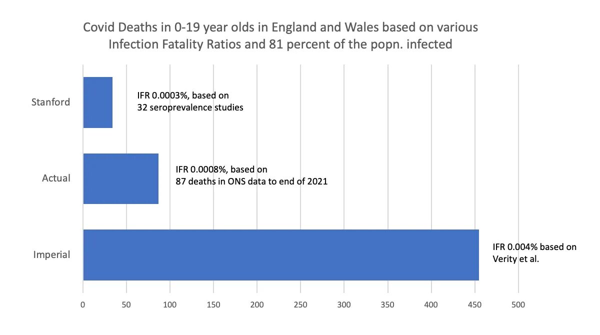 IFR in the 0-19-year-olds in England and Wales