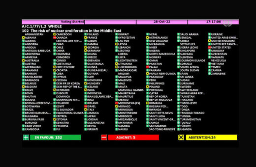 Click to enlarge UNGA vote israel nuclear weapons