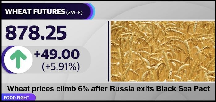 wheat futures