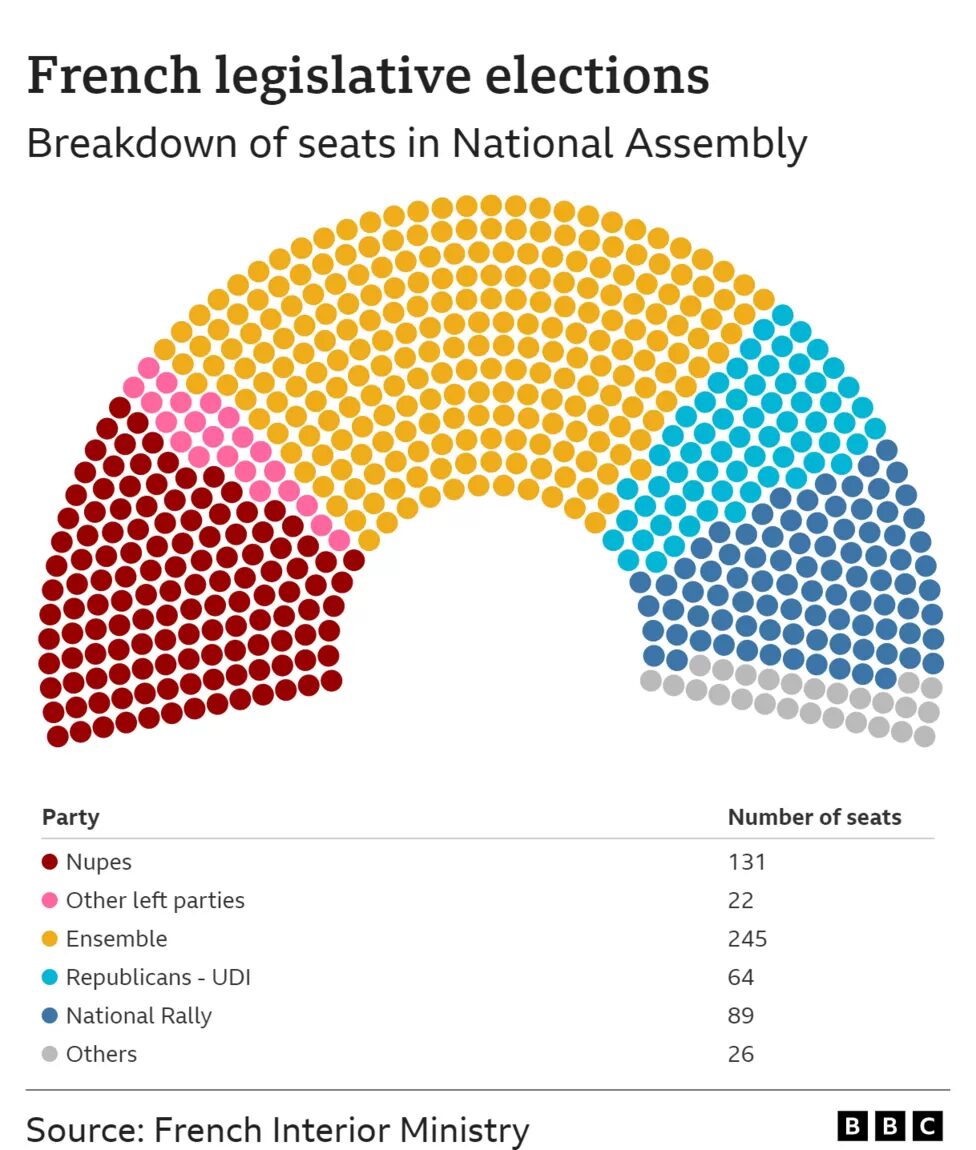 France parliament parties