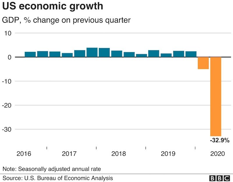 Click to enlarge economic growth
