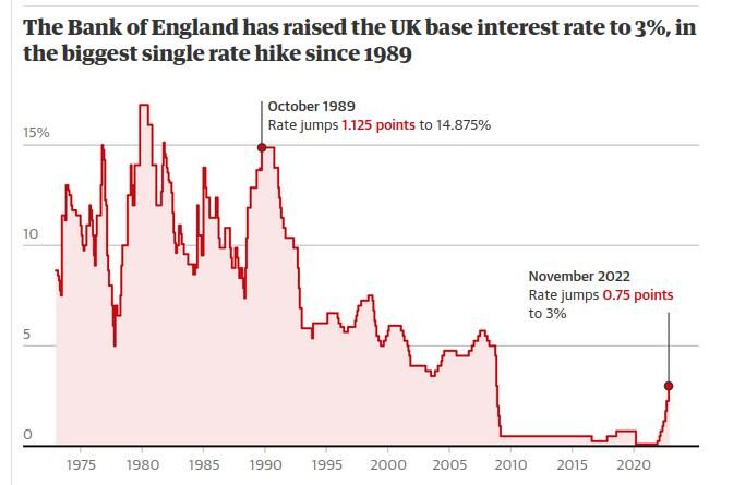 interest rate uk