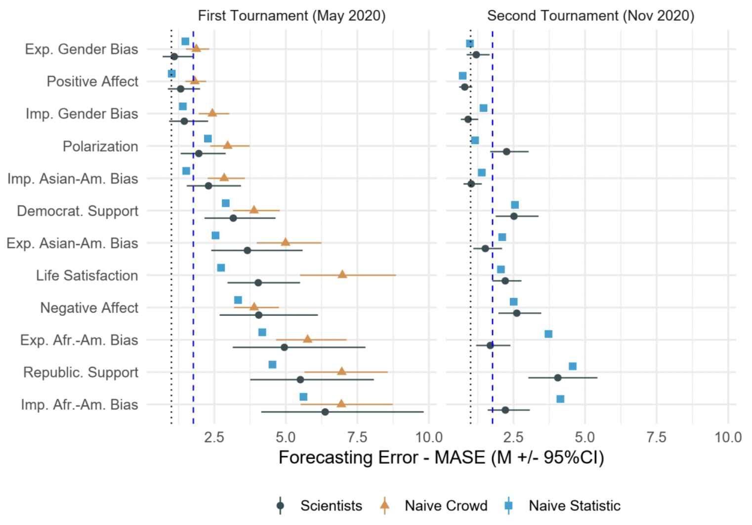 Click to enlarge forecasting scientists vs laymen